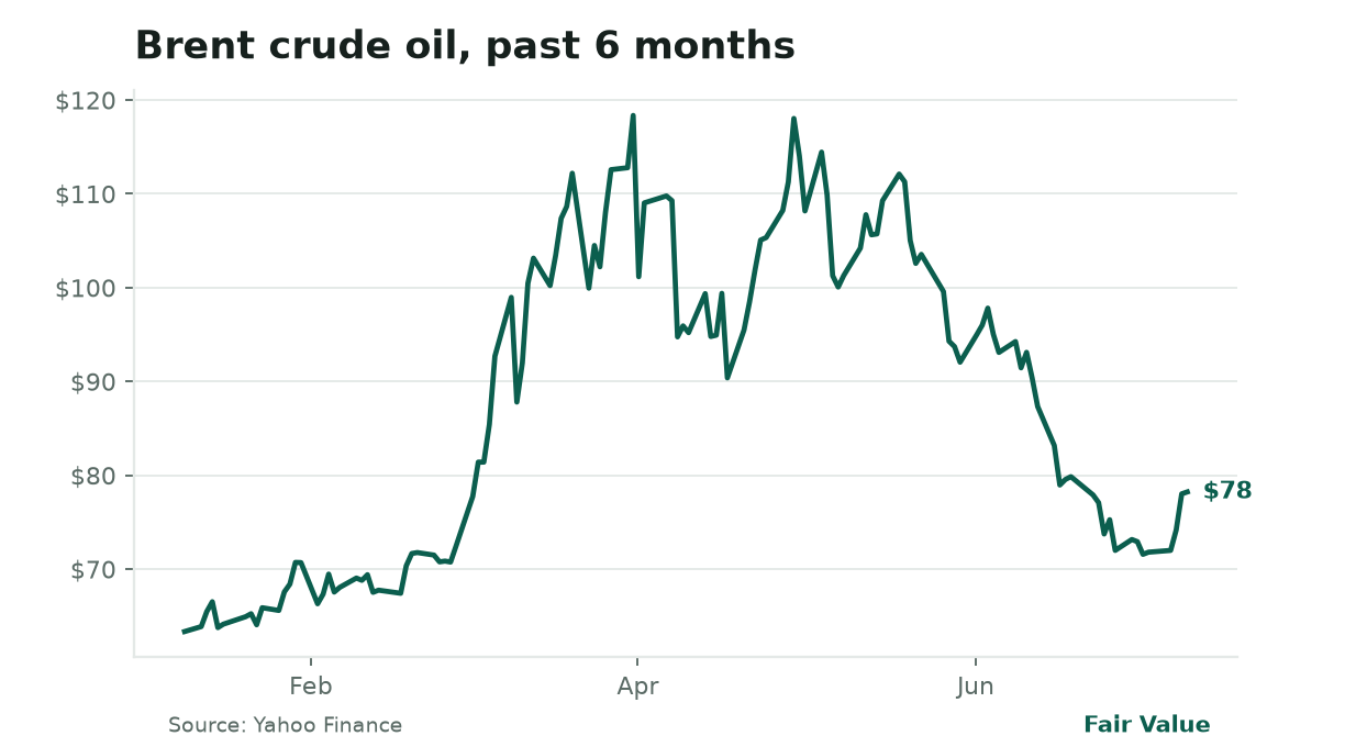 Fair Value, Thursday, July 9, 2026