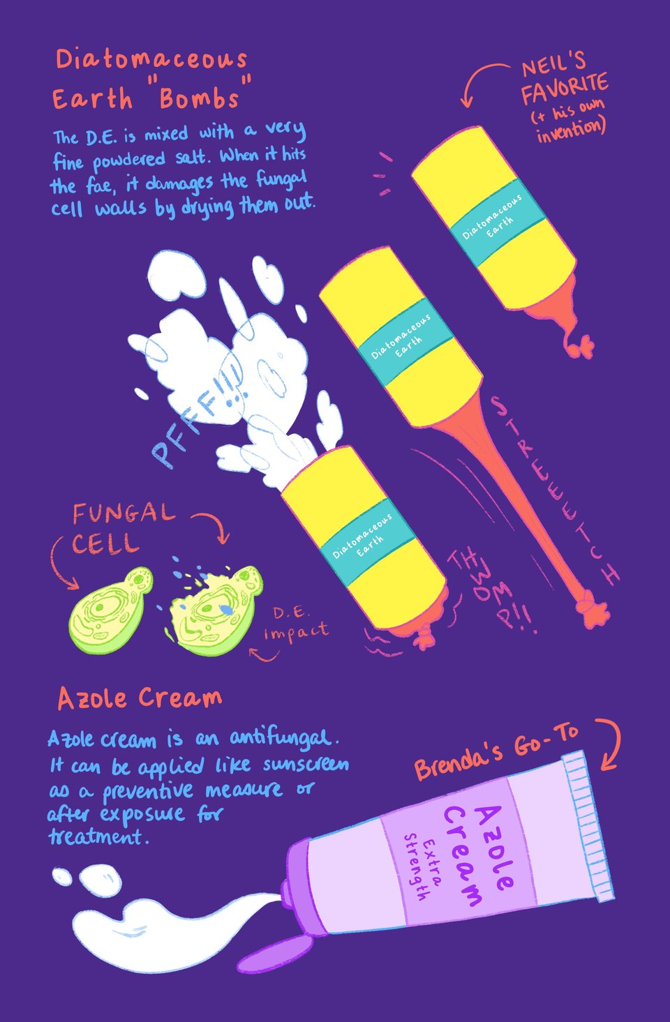 A dark purple background featuring two weapons for fighting against fungal fae: diatomaceous earth "bombs" (D.E. bombs for short) and azole cream. The D.E. bombs are designed like party poppers and are shown in three stages: at rest, stretched out and prepared to fire, and activated, expelling a bunch of white powder. Text next to this reads, "Diatomaceous Earth 'Bombs.' The D.E. is mixed with a very fine powdered salt. When it hits the fae, it damages the fungal cell walls by drying them out." There's a drawing of some fake fungal cells being deteriorated by the powder. A note indicates that this is the character Neil's favorite and his own invention. The azole cream is a white ointment coming out of a purple squeeze bottle that reads, "Azole Cream: Extra Strength." Text next to the cream reads, "Azole Cream. Azole cream is an antifungal. It can be applied like sunscreen as a preventative measure or after exposure for treatment." A note indicates that this is the character Brenda's go-to.