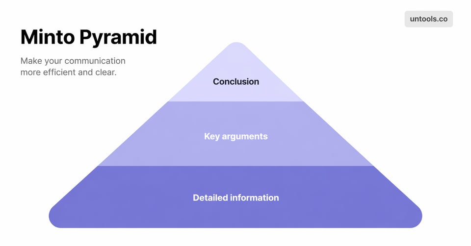 Your message isn't landing — here's how to fix it