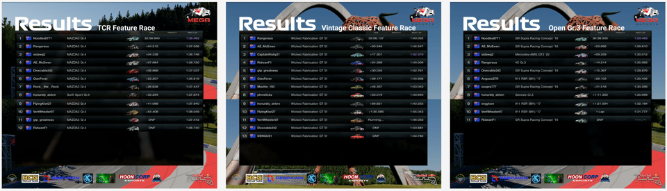 Feature race results tables