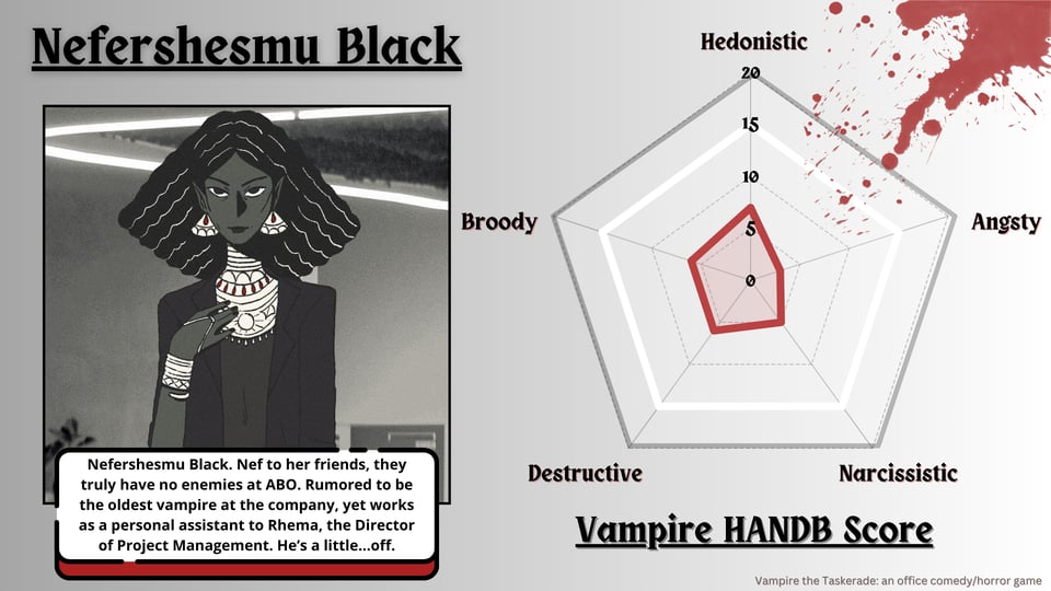 A slide with a black, red and grey gradient color scheme. On the left, underlined and bolded is the name NEFERSHESMU BLACK. Under it is an image of a femme figure with a long, face and pointed chin, their features very gaunt. Their hair is huge. it's like a big black diamond shape , implied to be curly. They wear huge, triangular earrings and their entire neck is covered in a stack of elaborate necklaces that eventually turn to thick collars. The necklaces lie on top of the dress she wears. She also sports a blazer with sharp shoulders. Her right hand is raised towards her neck, and shows that he wears a thick cuff bracelet, modeled after a snake wrapped around her wrist, and a chain that drapes between her fingers. The caption reads: Nefershesmu Black. Nef to her friends, they truly have no enemies at ABO. Rumored to be the oldest vampire at the company, yet works as a personal assistant to Rhema, the Director of Project Managers. He's a little...Off." On the right of the graphic is a radar chart that shows Nef's "Vampire HANDB score." Their scores are as follows: Hedonism: 7 Angsty: 3 Narcissistic: 5 Destructive: 6 Broody 6. There is a blood splatter on the upper right of the slide. At the very bottom right in tiny letters reads Vampire the Taskerade is an office comedy/horror game.  