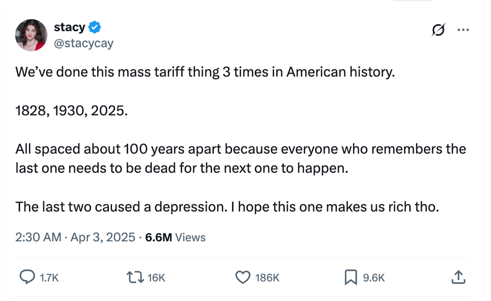 History of tariffs in the US from 1828 and 1930
