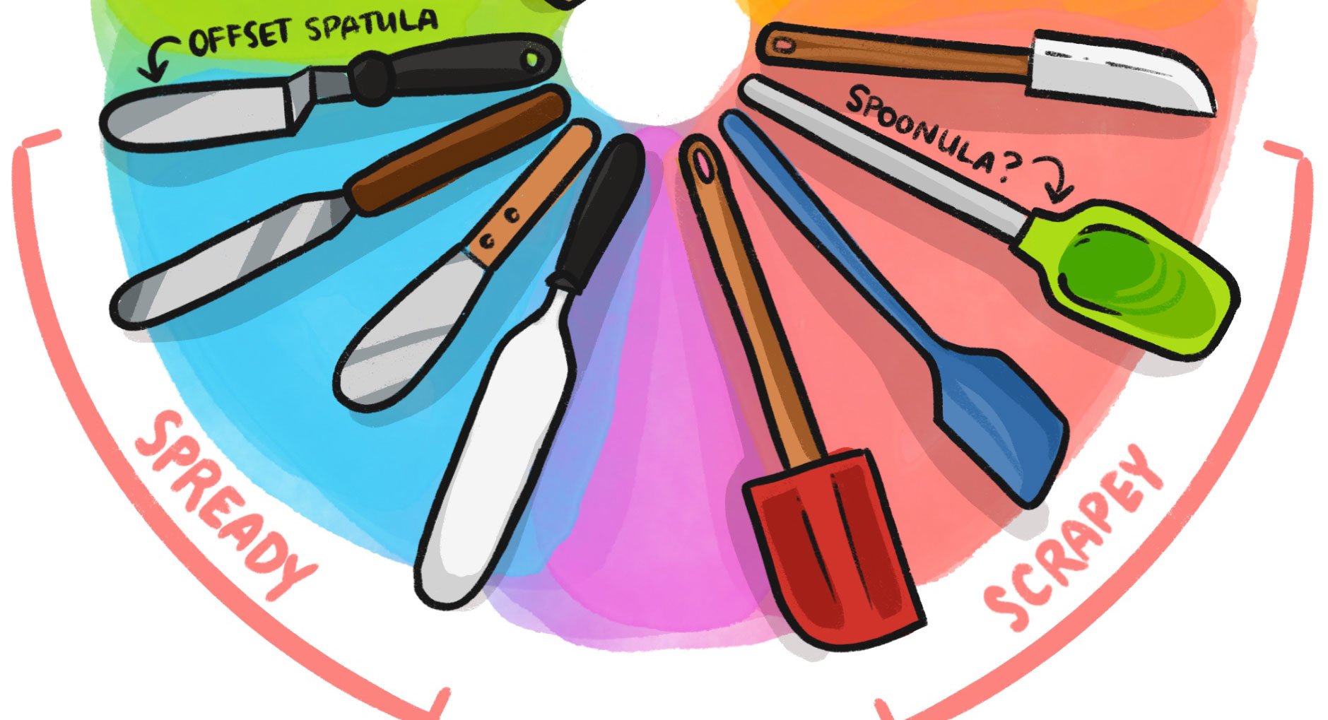 Spatula City