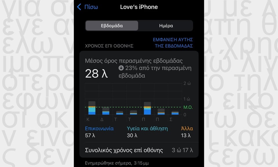 a screen shot of the screen time report on my phone, in Greek, with Greek writing in the background