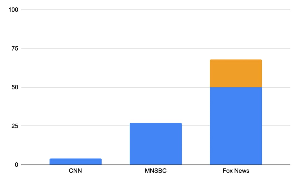 a graph
