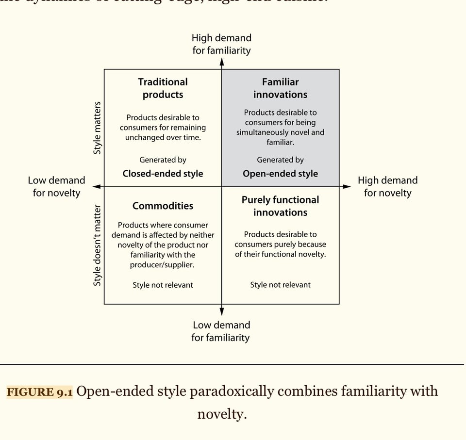 Open ended style innovation
