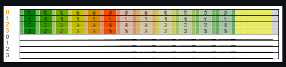 LLM Training Puzzles.png