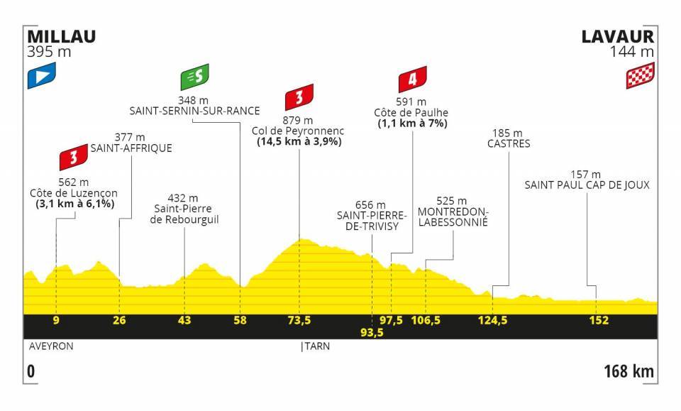 Tour de France Stage 6 recap: Is the peloton bored?
