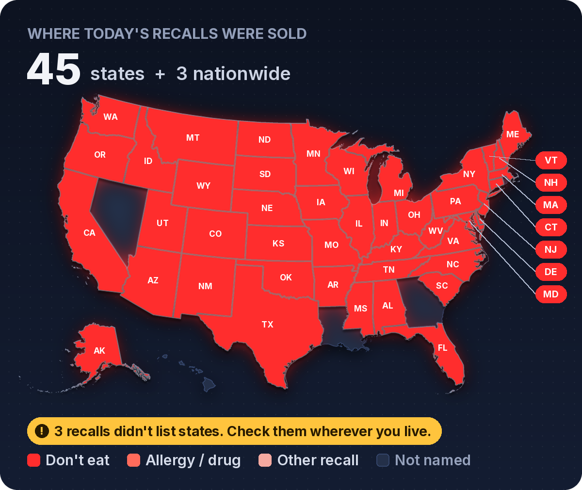 Map of states where today's recalls were sold: AK, AL, AR, AZ, CA, CO, CT, DE, FL, IA, ID, IL, IN, KS, KY, MA, MD, ME, MI, MN, MO, MS, MT, NC, ND, NE, NH, NJ, NM, NY, OH, OK, OR, PA, SC, SD, TN, TX, UT, VA, VT, WA, WI, WV, WY