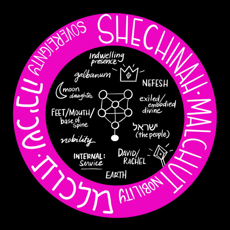 dark pink ring reading malchut / shechinah