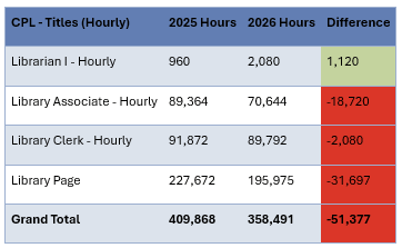 graphic showing the cuts to hourly positions.