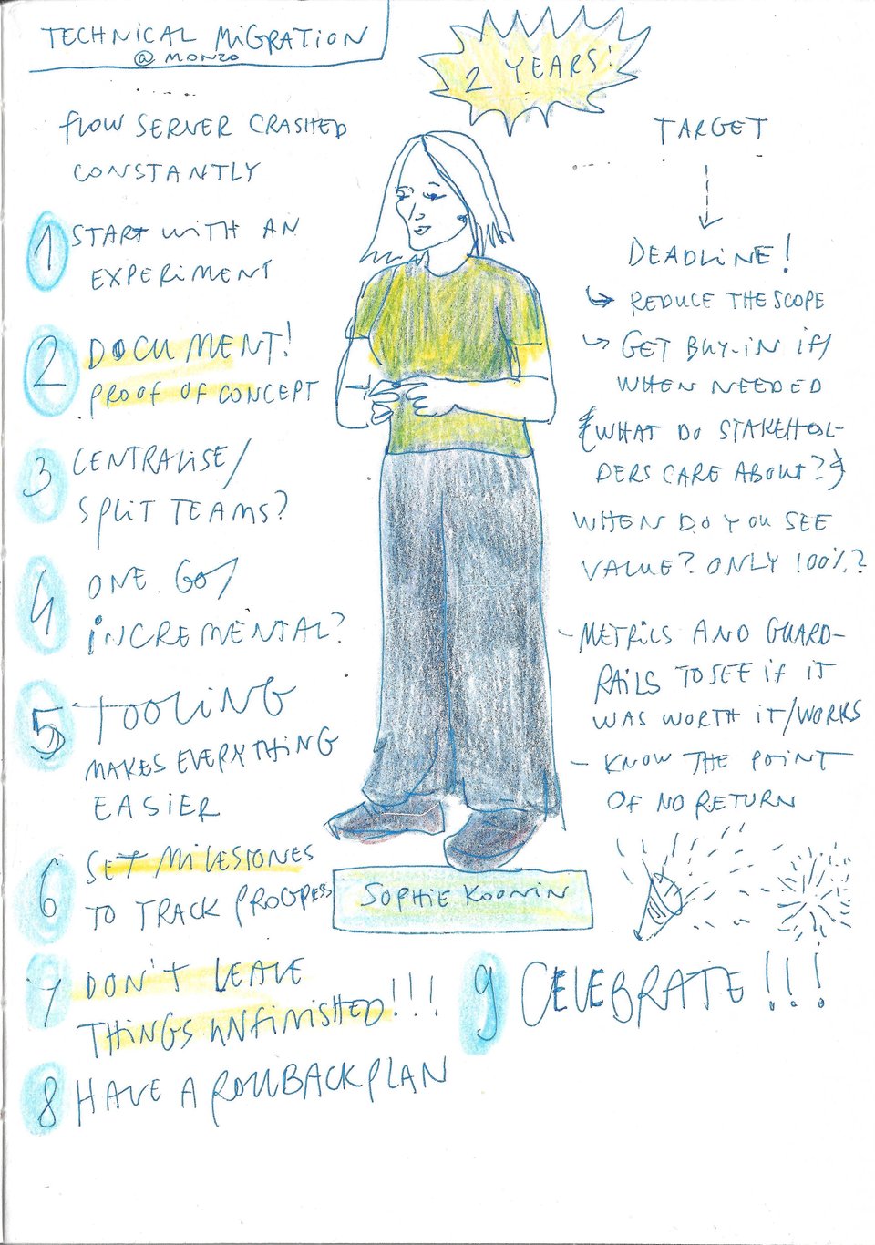 Live sketchnotes of the conference talk of Sophie Koonin: So You’ve Decided to Do a Technical Migration, at Beyond Tellerrand Berlin 2024. Pen and colored pencil on paper, by Julia Racsko