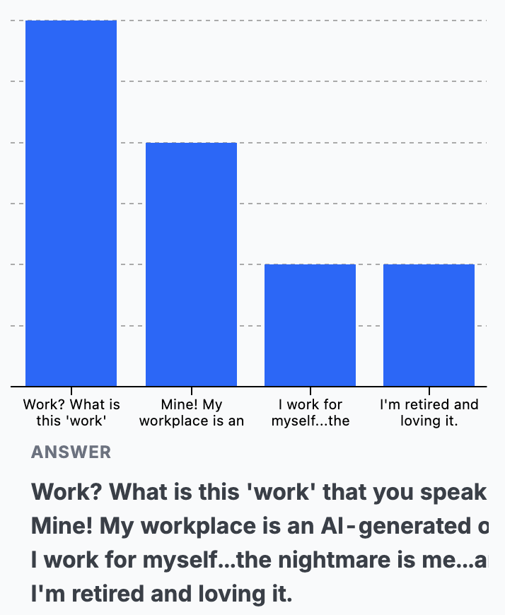 A bar graph showing the results of a survey about people's attitudes towards work. The x-axis lists four options: "Work? What is this 'work' that you speak," "Mine! My workplace is an AI-generated one," "I work for myself...the nightmare is me...a," and "I'm retired and loving it." The y-axis represents the number of people who chose each option. The option "Work? What is this 'work' that you speak" is the most popular, followed by "Mine! My workplace is an AI-generated one." The options "I work for myself...the nightmare is me...a" and "I'm retired and loving it" have similar numbers of responses.