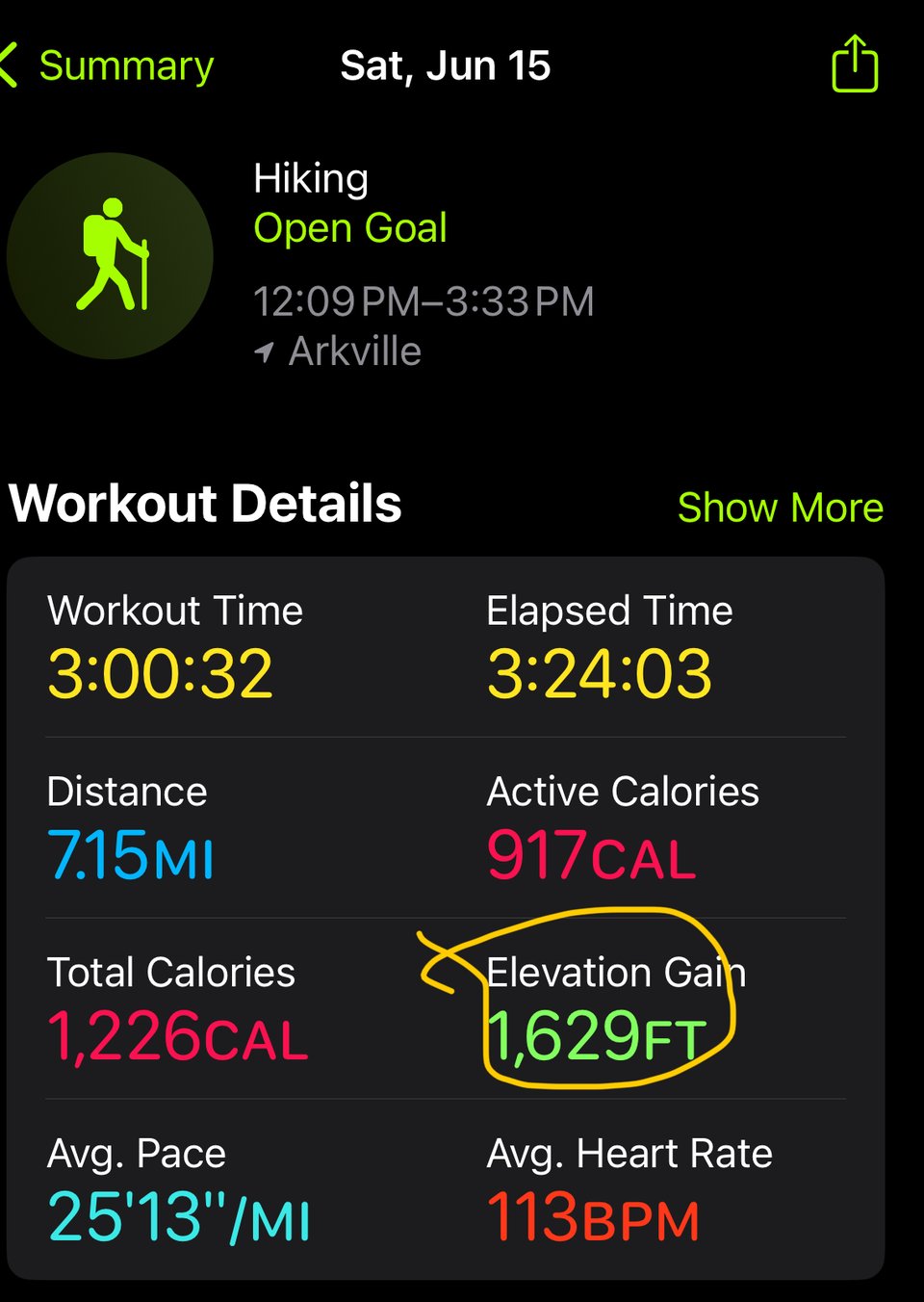 Screencap of an Apple Fitness workout of a hike, showing a 3-hour trip, 7.15 miles and 1,629' uphill, at an average pace of 25:13/mile and an average heart rate of 113.