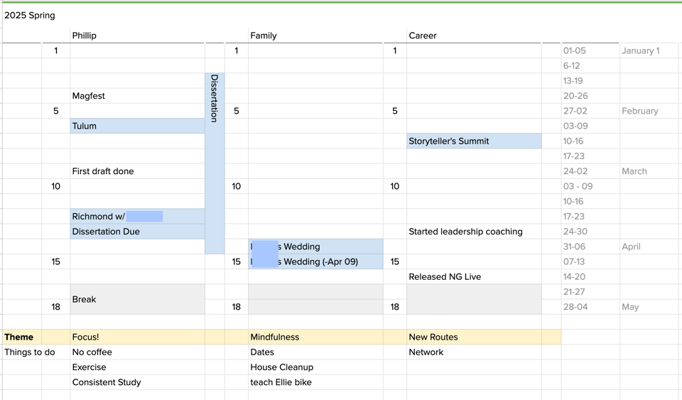 Spreadsheet image of Jan through May 2025 with goals split into three columns.