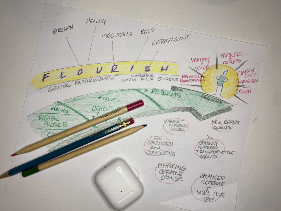 Overhead photograph of my word of the year and vision for 2025