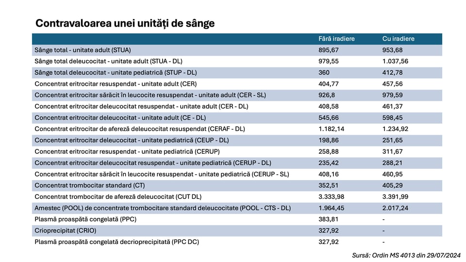 🏥 Monitorul Sănătății: 1 - 5  septembrie 2024