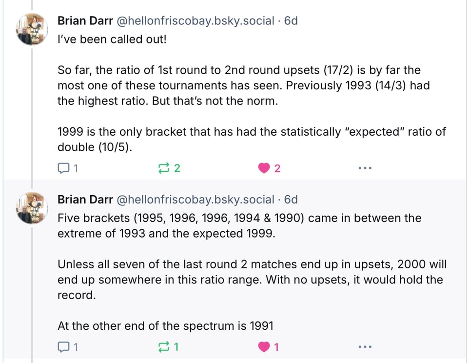 I've been called out! So far, the ratio of 1st round to 2nd round upsets (17/2) is by far the most one of these tournaments has seen. Previously 1993 (14/3) had the highest ratio. But that's not the norm. 1999 is the only bracket that has had the statistically