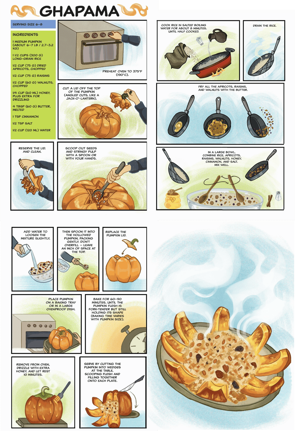 Ghapama, one of the new recipes we added