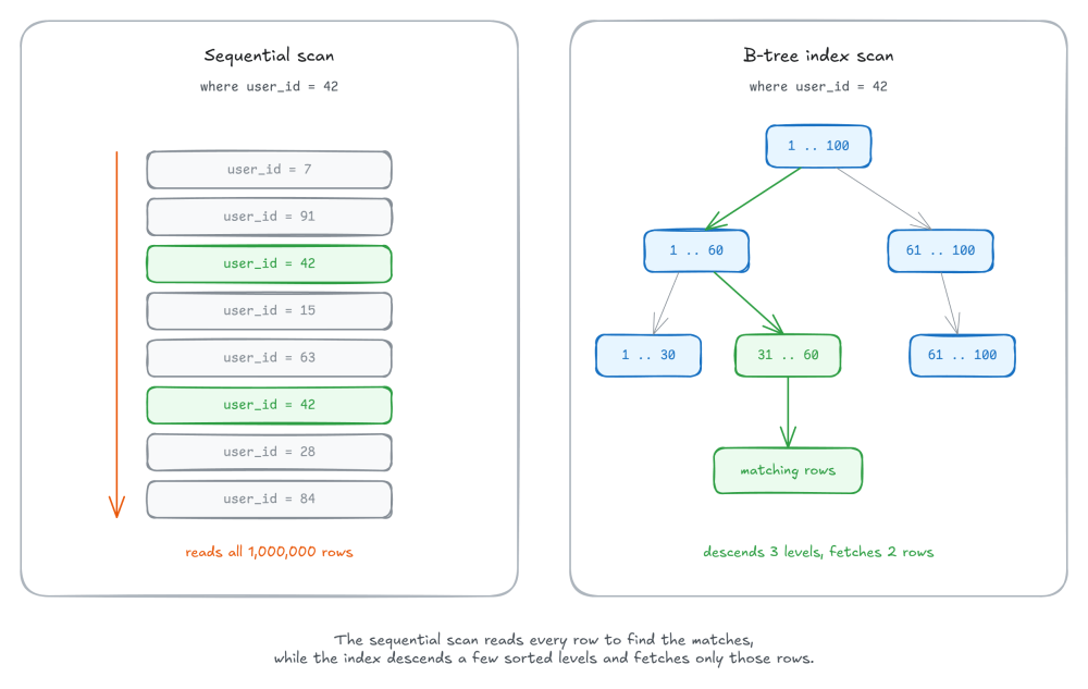 SQL_Indexing_Explained_Composite_Indexes_and_Column_Order_b653ac10_2_chosen.png