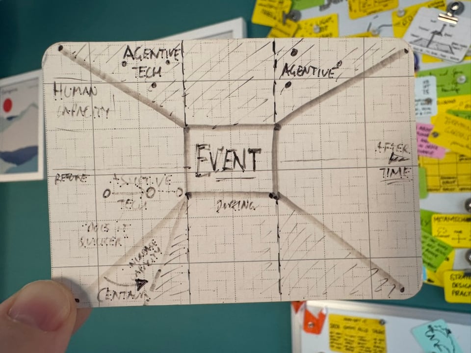 A sunbleached Artefact Card with "EVENT" written in the middle of a diagram