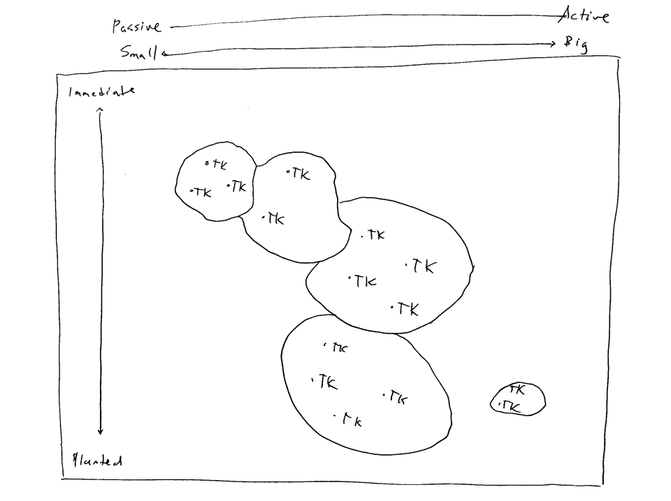 Sketch of original happy map region plan