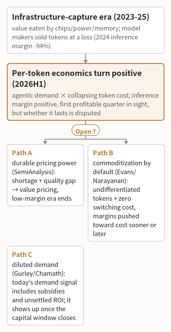 SecondSource Morning Brief · September 17, 2026 | Per-task cost flips with the benchmark; neit…