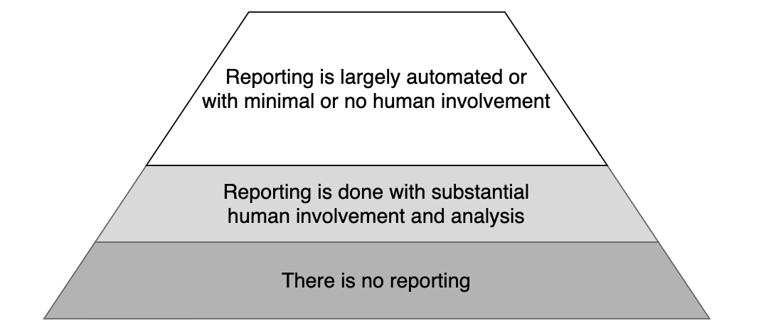 Reporting pyramid