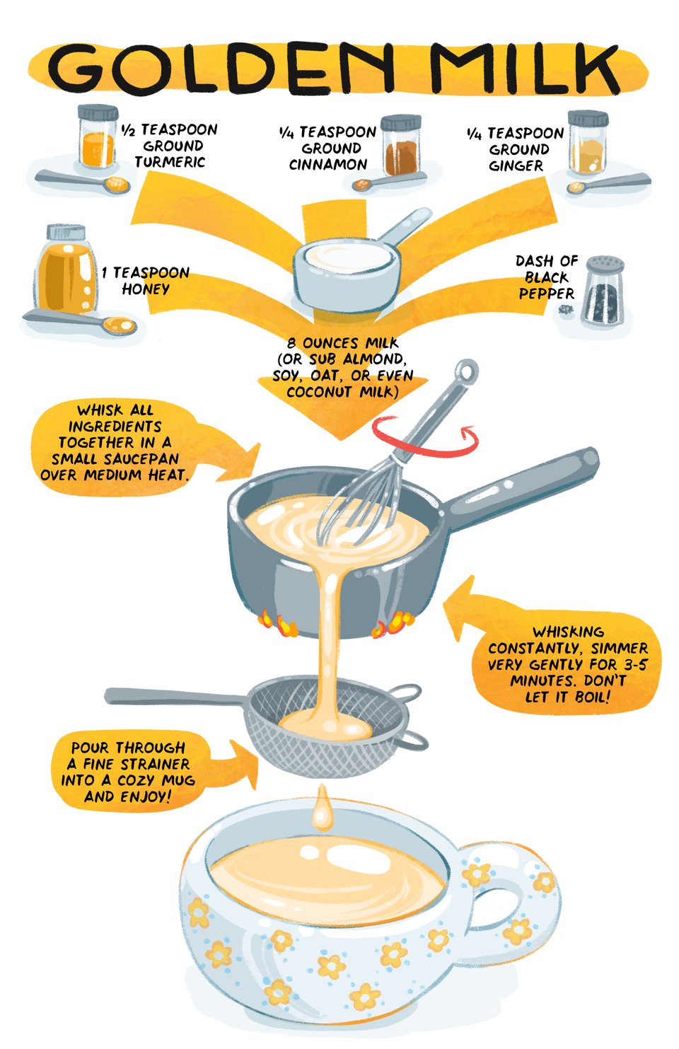 Golden milk:  1 cup milk (or almond, soy, oat, or even coconut milk) 1/2 tsp ground turmeric 1/4 tsp ground cinnamon 1/4 tsp ground ginger Dash of black pepper 1 teaspoon honey  Gently heat milk over medium low heat until simmering  Whisk in spices until combined  Simmer for about 5 minutes, stirring   Pour through a fine strainer   Froth if desired