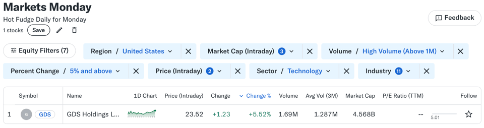 📈 Markets Monday for 2024-12-30