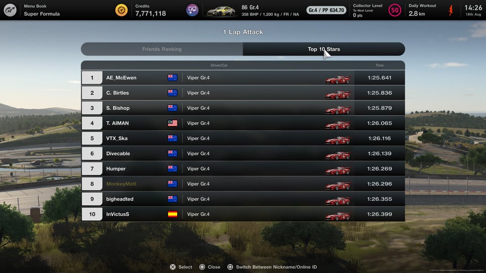 Top ten times from Laguna Seca circuit experience with kiwi Matthew McEwen in top spot