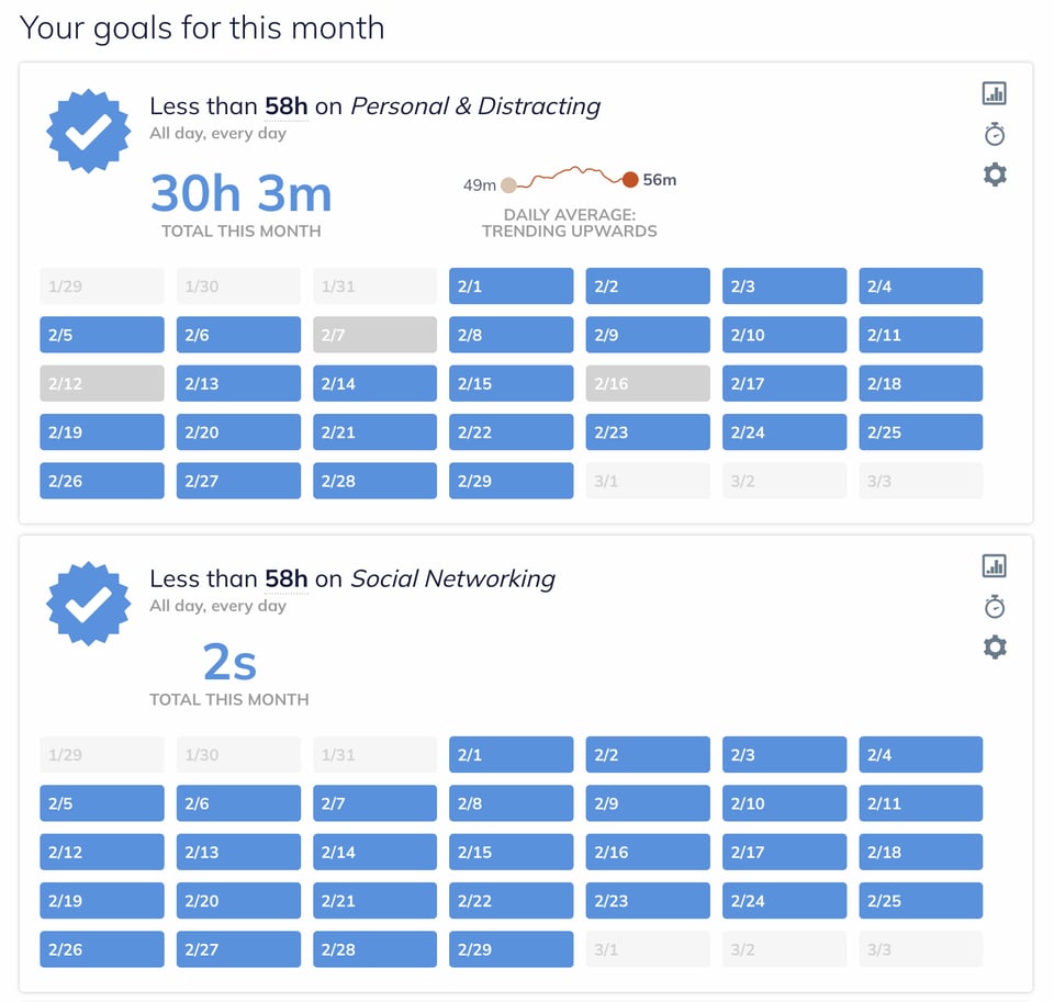 Отслеживание целей в RescueTime