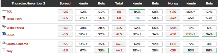Thursday CFB Rundown