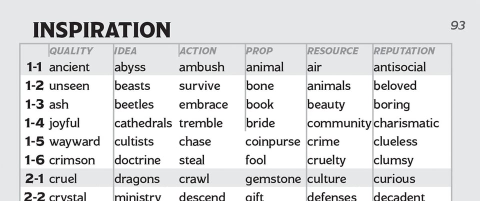Part of the Inspiration table from Downcrawl, showing prompts like abyss, tremble, beauty, and clumsy.