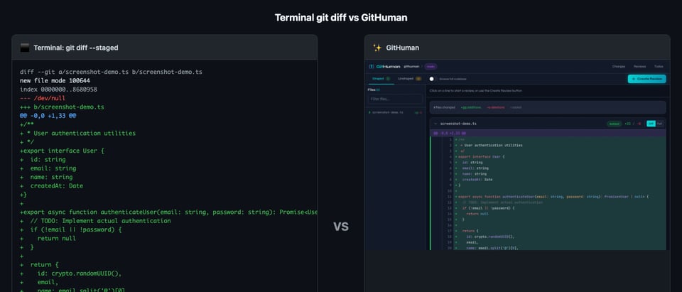 Side-by-side comparison of terminal git diff vs GitHuman interface