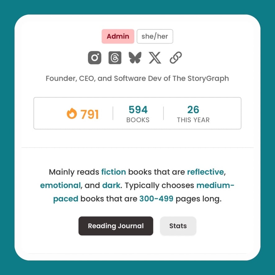 A cropped view of a StoryGraph profile header and reading summary. At the top, there are badges for Admin (red) and she/her (grey), followed by five social/profile icons: Instagram, Threads, Bluesky, X (formerly Twitter), and a link symbol. The user is identified as the “Founder, CEO, and Software Dev of The StoryGraph.” Below that is a metrics card showing: An orange flame icon with 791 (indicating reading streak), 594 BOOKS read overall, 26 THIS YEAR indicating books read in the current year. The reading preference summary beneath states: “Mainly reads fiction books that are reflective, emotional, and dark. Typically chooses medium-paced books that are 300–499 pages long.” At the bottom are two buttons: a black Reading Journal button and a grey Stats button.