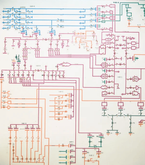 Circuit Breakers & Governance