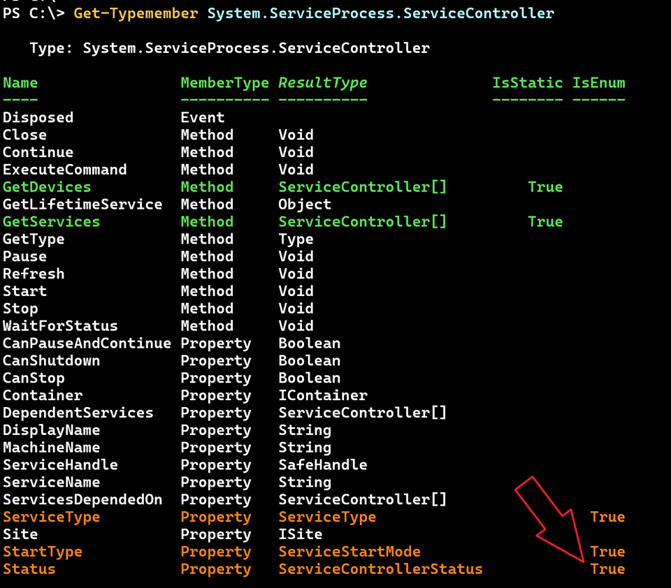 Easy Enum Expertise