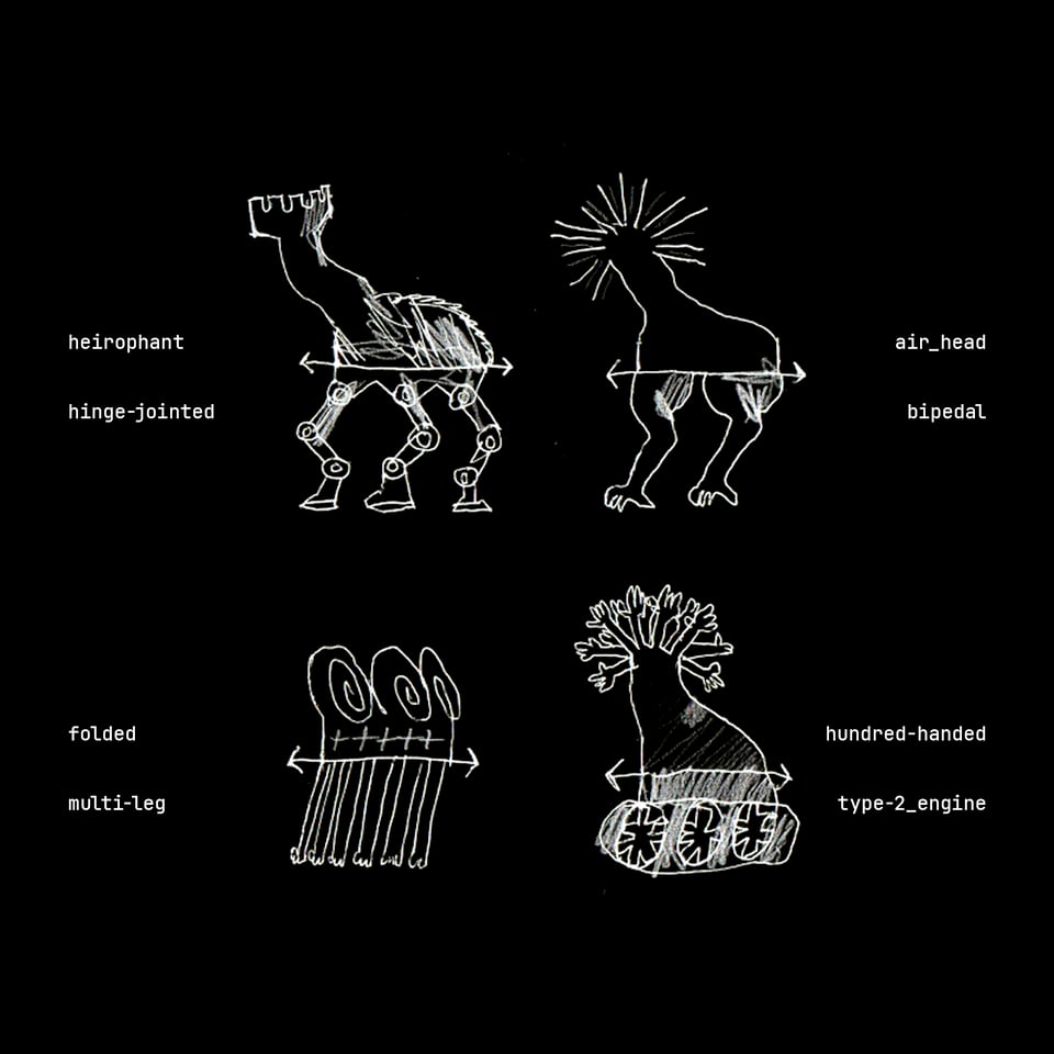 Illustration depicting various thoughtforms