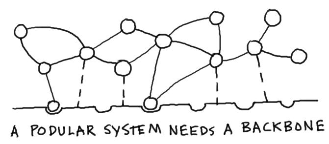 Pods are future of an organisation