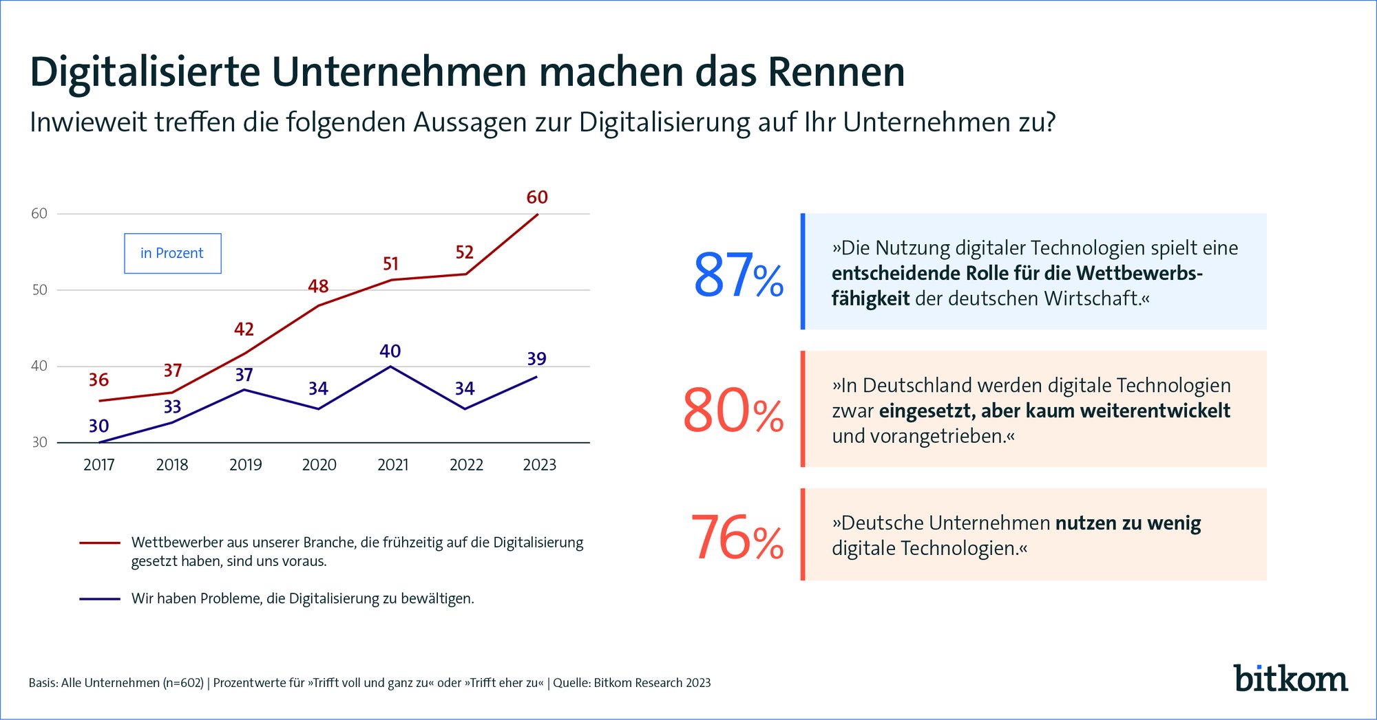 Wenn KI die KI trainiert, freut sich der Mensch (zumindest mancher) [Undisruptable Technology - Ausgabe #219]