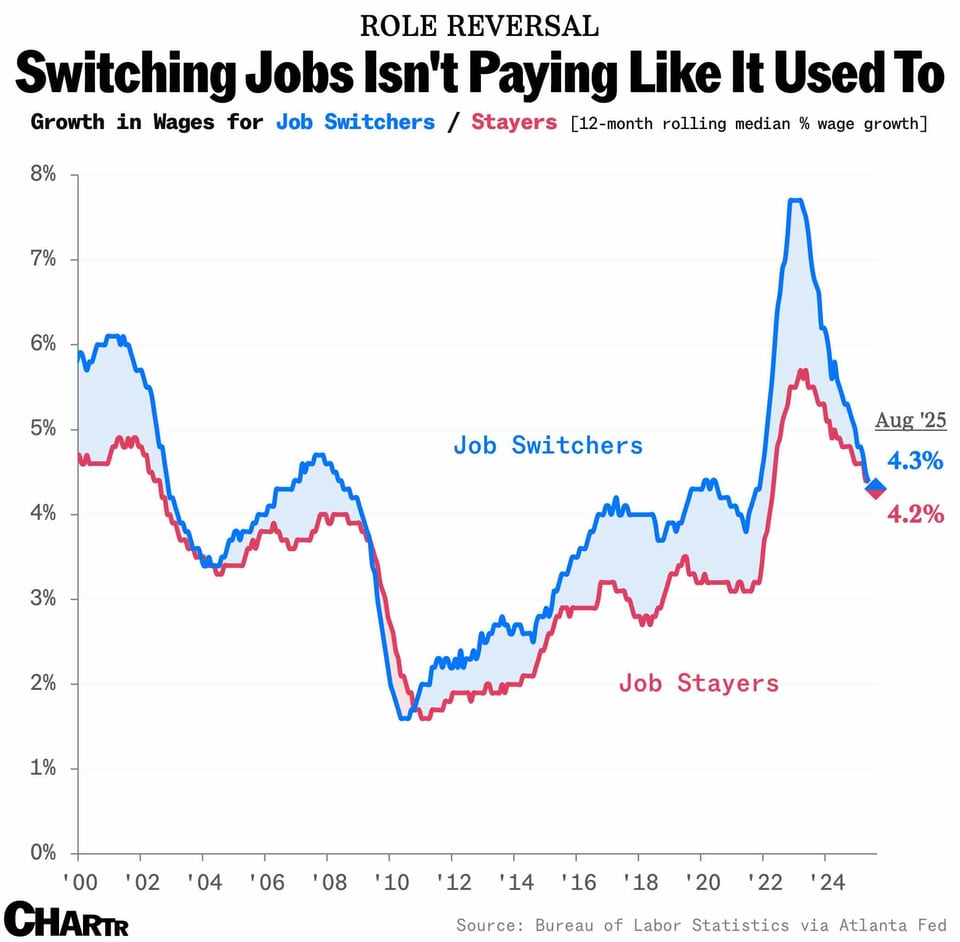 switching job chart