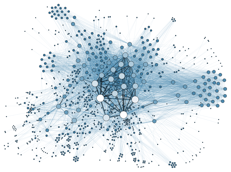 A network diagram showing thousands of blue lines and blue and white circles of varying sizes and intensities, all connected to each other