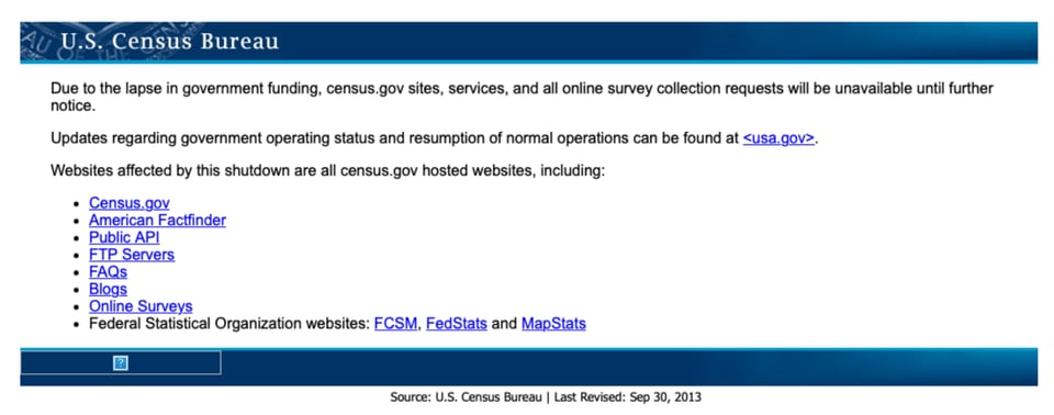 Screenshot of the U.S. Census Bureau website during the 2013 government shutdown. It reads: Due to the lapse in government funding, census.gov sites, services, and all online survey collection requests will be unavailable until further notice. Updates regarding government operating status and resumption of normal operations can be found at usa.gov. Websites affected by this shutdown are all census.gov hosted websites, including: Census.gov, American Factfinder, Public API, FTP Servers, FAQs, Blogs, Online Surveys, and the Federal Statistical Organization websites FCSM, FedStats and MapStats.
U.S. Census Bureau, last revised Sept 30, 2013.