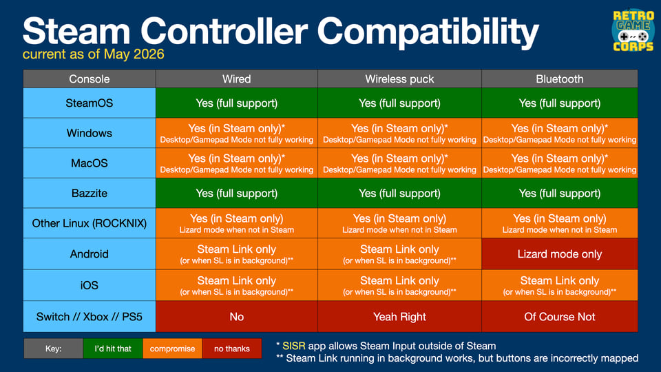 Steam Controller compatibility chart