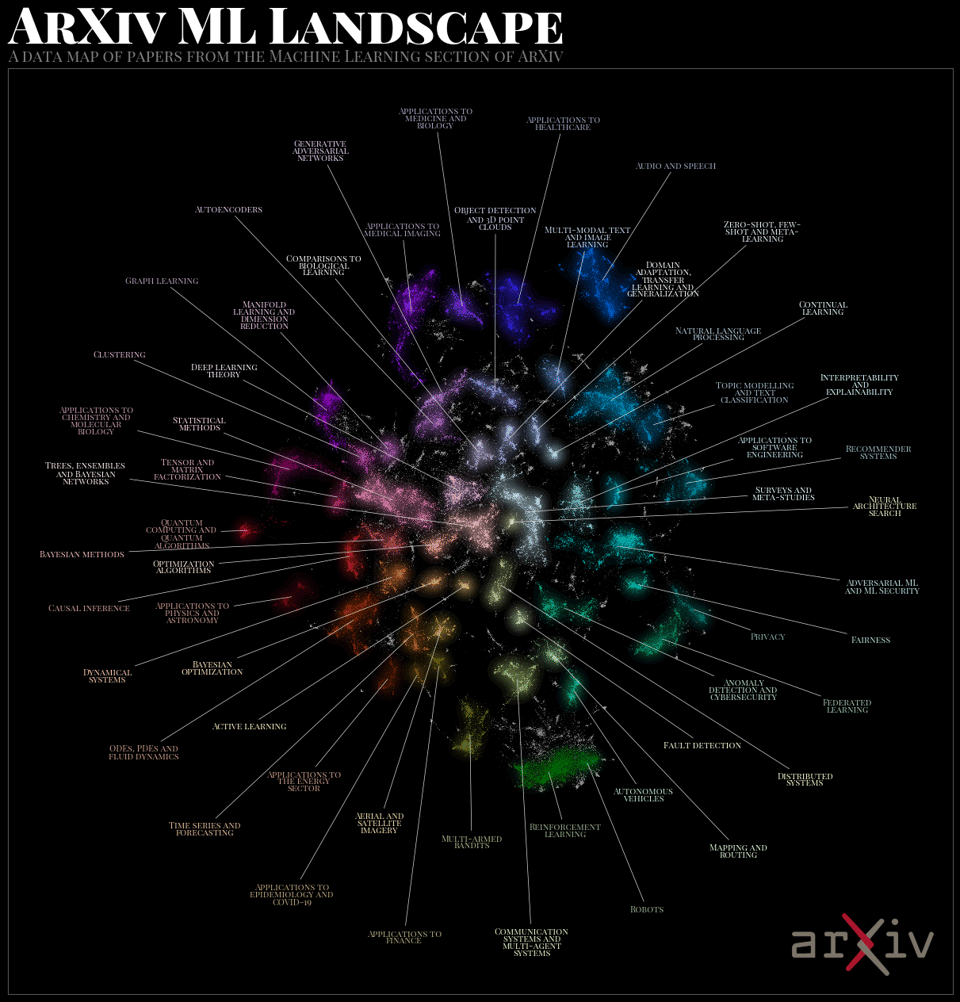 Clustered Arxiv ML papers DataMapPlots from the Tutte Institute