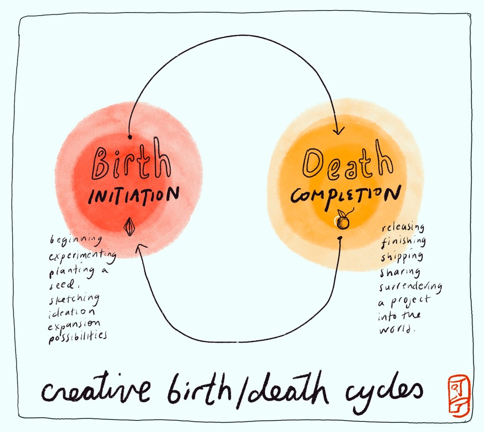 creative_birth_death_cycles.jpg