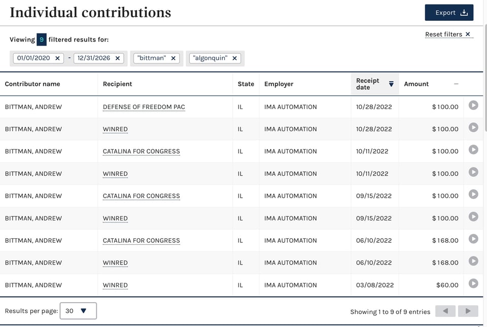 Image from the FEC showing 9 donations Andrew Bittman made to republican and deep conservative orgs/pacs/candidates in 2022.