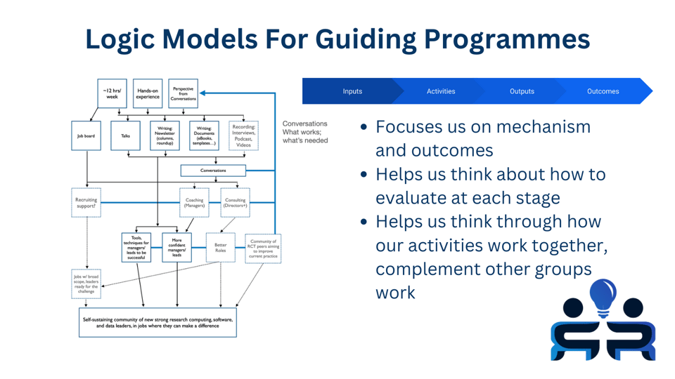 RCT #163 - Measure What Matters - Logic Models.  Plus: Reducing the lottery factor; Polars; LLMs in Production; Cloud-first databases.