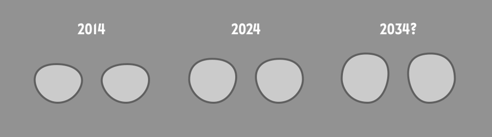 The contours of 3 different spectacles.